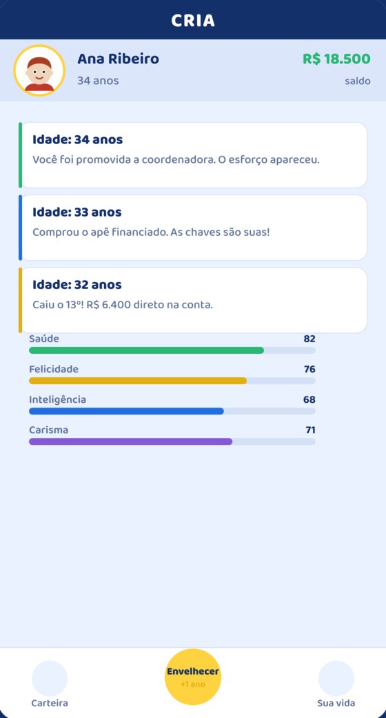 O feed da vida, ano a ano